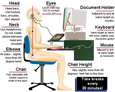 Computer Ergonomics and Stretches