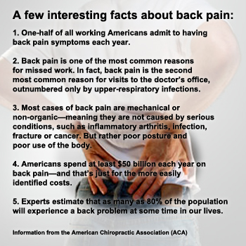 5 Interesting Facts About Back Pain – Russ Medical and Sport Massage Clinic
